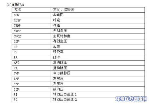 多參數(shù)監(jiān)護(hù)儀有什么功能參數(shù)？怎樣看參數(shù)呢？