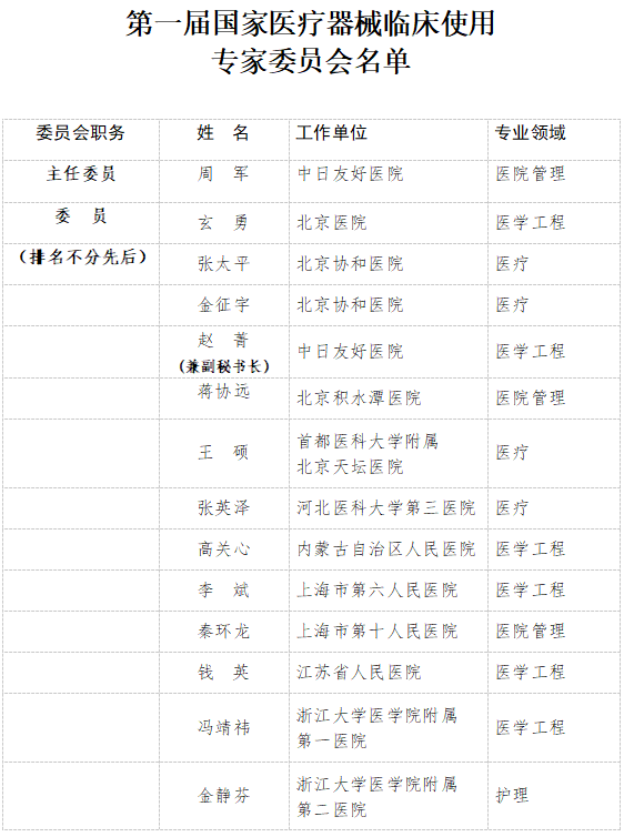 國家衛(wèi)生健康委：第一屆國家醫(yī)療器械臨床使用專家委員會成立（附名單） 
