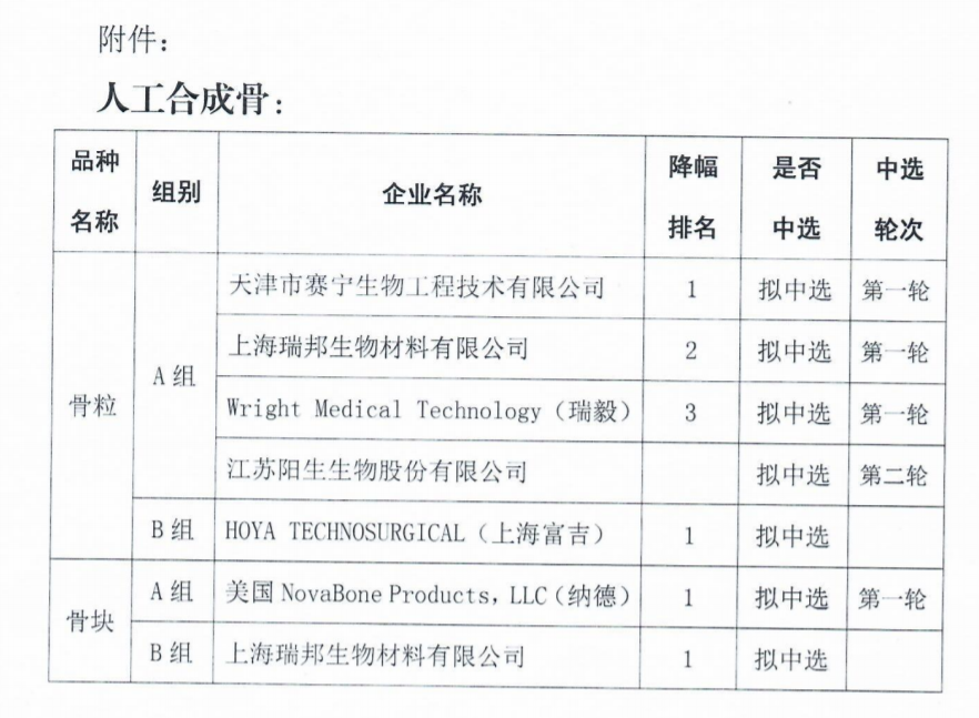 最高降92%，耗材中選結果：強生、施樂輝、泰利福…